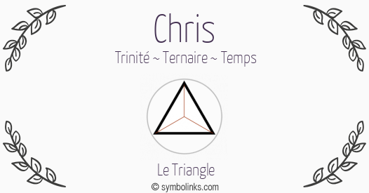 Symbole géonumérologique du prénom Chris