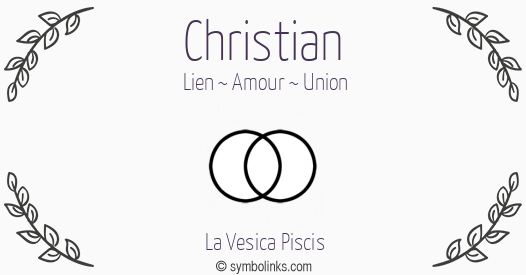 Symbole géonumérologique du prénom Christian