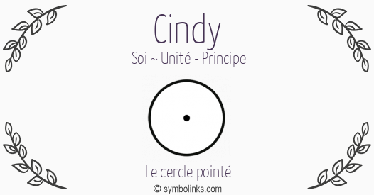 Symbole géonumérologique du prénom Cindy