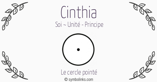 Symbole géonumérologique du prénom Cinthia