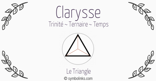 Symbole géonumérologique du prénom Clarysse