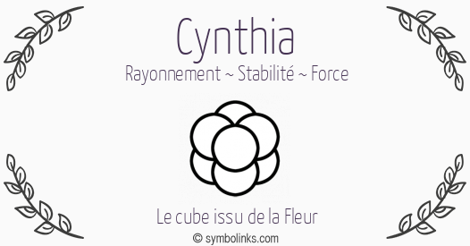 Symbole géonumérologique du prénom Cynthia