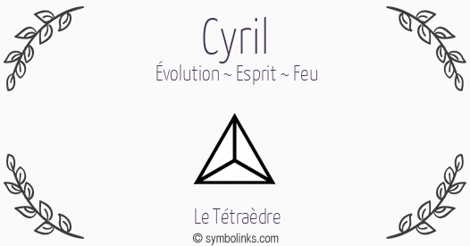 Symbole géonumérologique du prénom Cyril