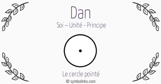 Symbole géonumérologique du prénom Dan