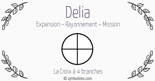 Symbole géonumérologique du prénom Delia