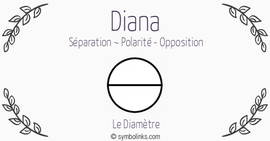 Symbole géonumérologique du prénom Diana