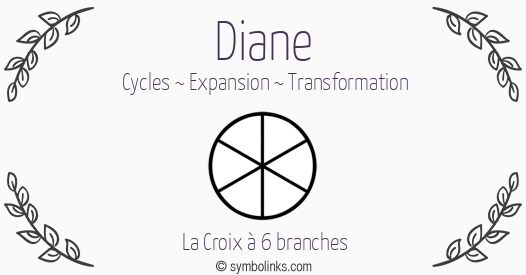 Symbole géonumérologique du prénom Diane