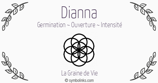 Symbole géonumérologique du prénom Dianna