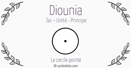 Symbole géonumérologique du prénom Diounia