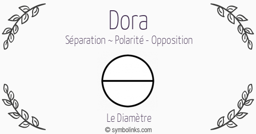 Symbole géonumérologique du prénom Dora