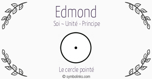 Symbole géonumérologique du prénom Edmond