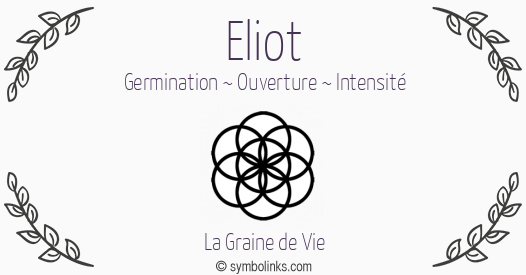Symbole géonumérologique du prénom Eliot