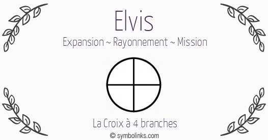 Symbole géonumérologique du prénom Elvis