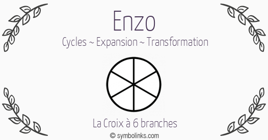 Symbole géonumérologique du prénom Enzo