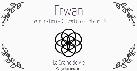 Symbole géonumérologique du prénom Erwan