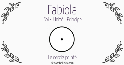Symbole géonumérologique du prénom Fabiola