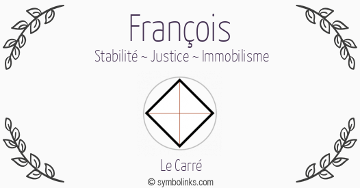 Symbole géonumérologique du prénom François