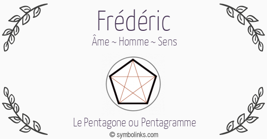 Symbole géonumérologique du prénom Frédéric