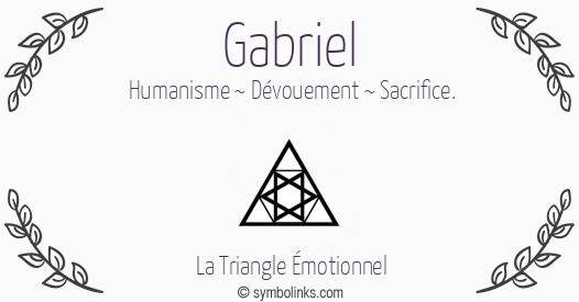 Symbole géonumérologique du prénom Gabriel