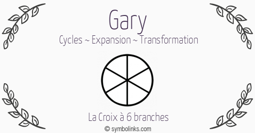 Symbole géonumérologique du prénom Gary