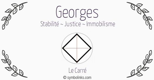 Symbole géonumérologique du prénom Georges