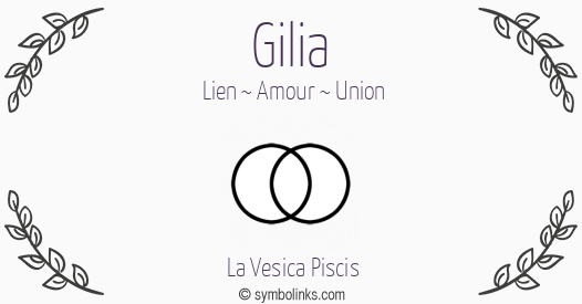 Symbole géonumérologique du prénom Gilia