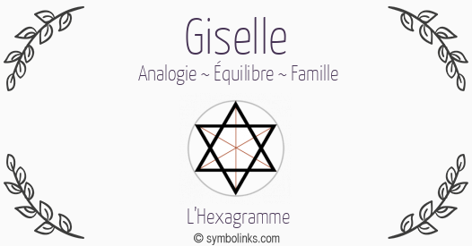 Symbole géonumérologique du prénom Giselle