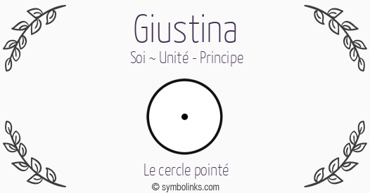 Symbole géonumérologique du prénom Giustina