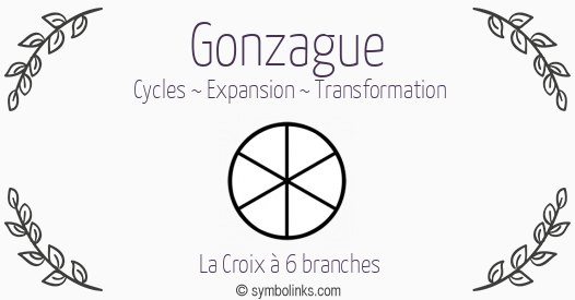 Symbole géonumérologique du prénom Gonzague