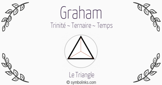 Symbole géonumérologique du prénom Graham