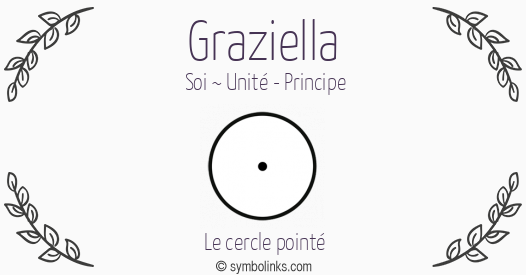 Symbole géonumérologique du prénom Graziella