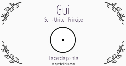 Symbole géonumérologique du prénom Gui
