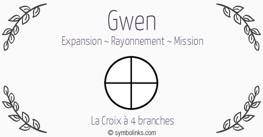 Symbole géonumérologique du prénom Gwen