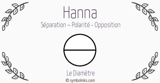 Symbole géonumérologique du prénom Hanna