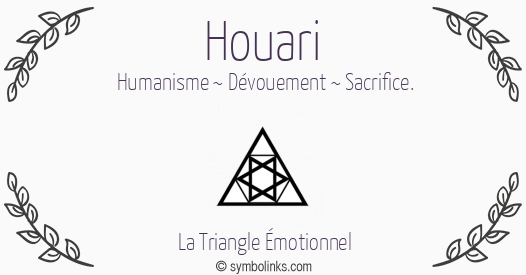 Symbole géonumérologique du prénom Houari