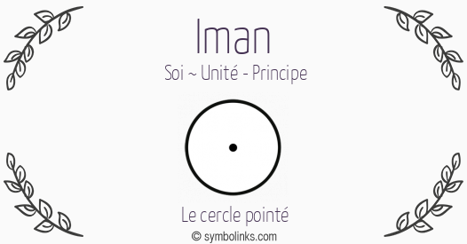 Symbole géonumérologique du prénom Iman