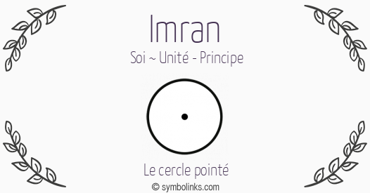 Symbole géonumérologique du prénom Imran