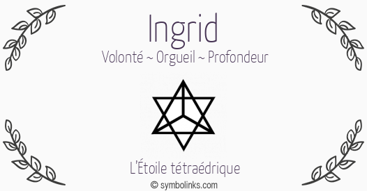 Symbole géonumérologique du prénom Ingrid