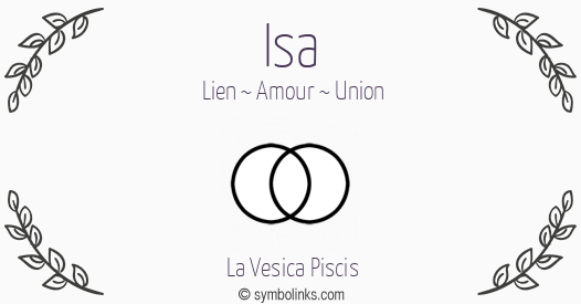Symbole géonumérologique du prénom Isa