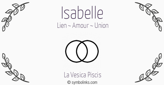 Symbole géonumérologique du prénom Isabelle