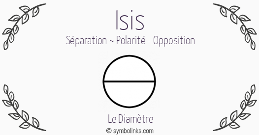 Symbole géonumérologique du prénom Isis
