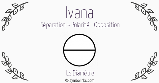 Symbole géonumérologique du prénom Ivana