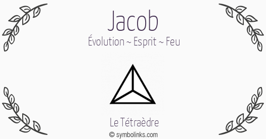 Symbole géonumérologique du prénom Jacob