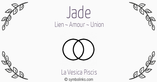 Symbole géonumérologique du prénom Jade