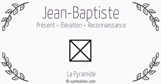 Symbole géonumérologique du prénom Jean-Baptiste