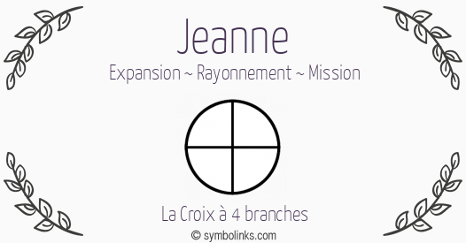Symbole géonumérologique du prénom Jeanne