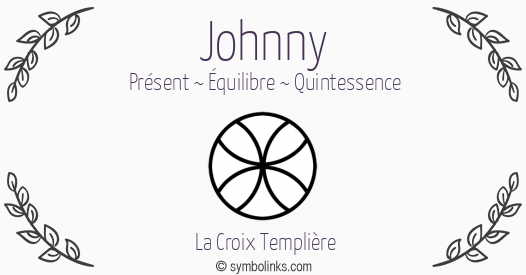 Symbole géonumérologique du prénom Johnny