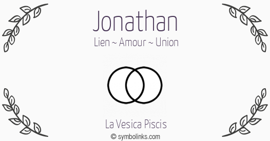 Symbole géonumérologique du prénom Jonathan