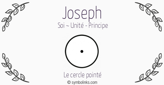 Symbole géonumérologique du prénom Joseph