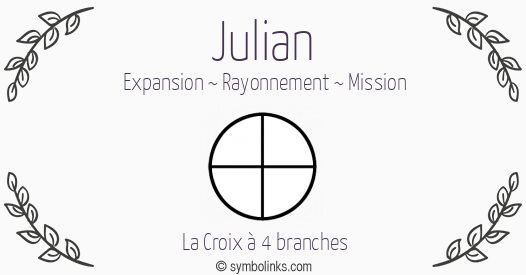 Symbole géonumérologique du prénom Julian